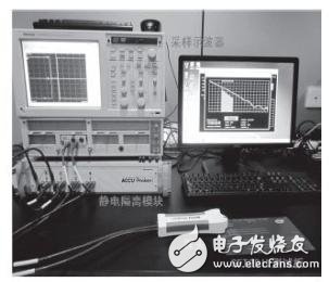 SET2DIL batch test diagram