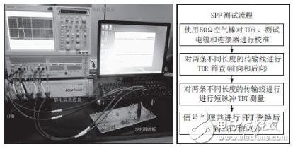 SPP test chart and test process