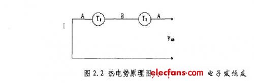 热电势原理图