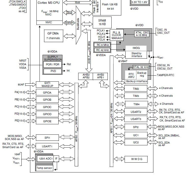 STM32 APB1 bus clock configuration problem - kanku - kanku's blog