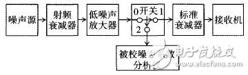 图3 Y系数发生器原理图