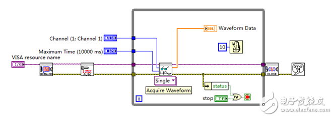 How to realize remote control of oscilloscope