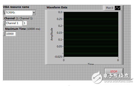 How to realize remote control of oscilloscope