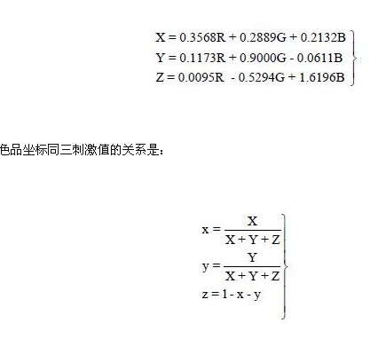 Design of a simple LED photoelectric characteristics test device