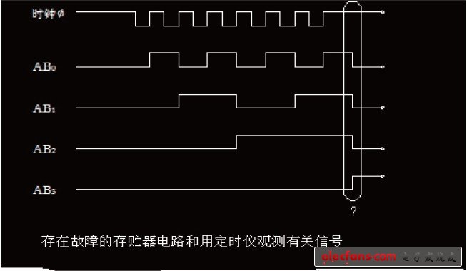 非正常四位地址存储器时序图