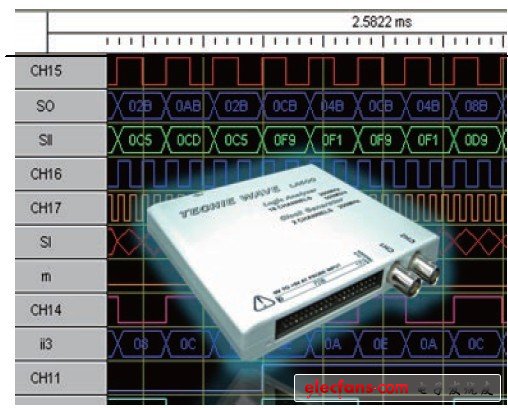 逻辑分析仪+时钟发生器