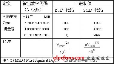 二进制代码