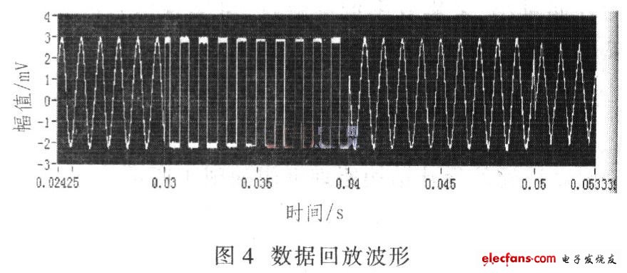 大大提高存储和释放的速率，加快数据处理速度，回放波形