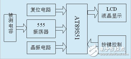 详解基于555定时器的电容测试仪设计