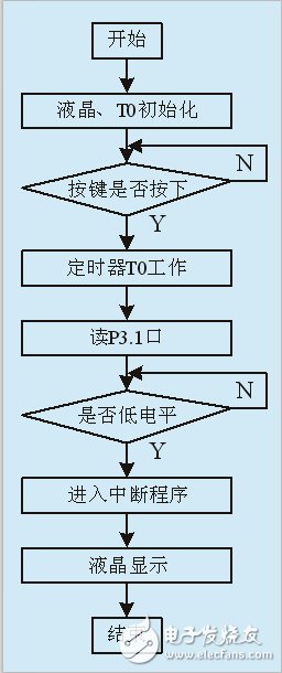 详解基于555定时器的电容测试仪设计