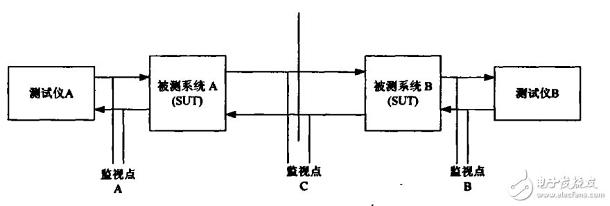 Detailed explanation of application test steps for Bluetooth personal area network