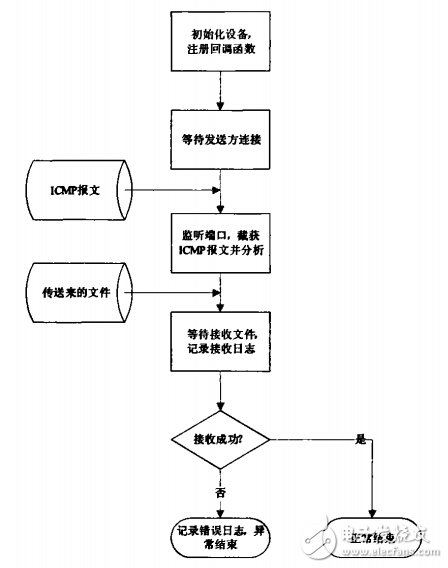 Detailed explanation of application test steps for Bluetooth personal area network