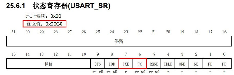 [STM32] Causes and solutions for the loss of the first character of a string sent by USART - rainsmell - rainsmells blog