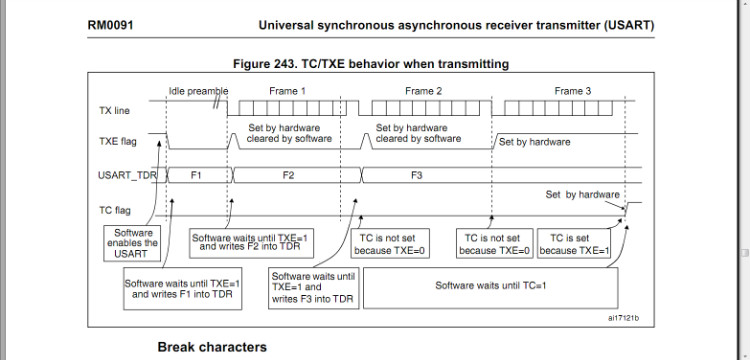 STM32串口发送数据详解 - 大海 - 大海的博客