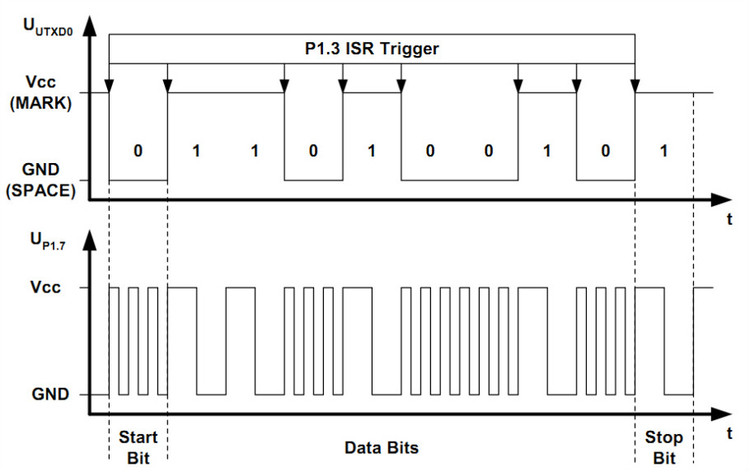 FSK modulation and demodulation technology based on MSP430 - ziye334 - ziye334's blog