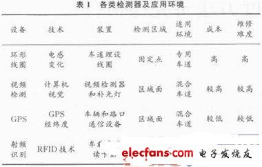 几种常用的检测方式及应用环境