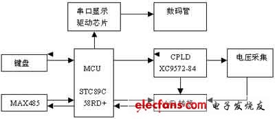 系统硬件结构框图