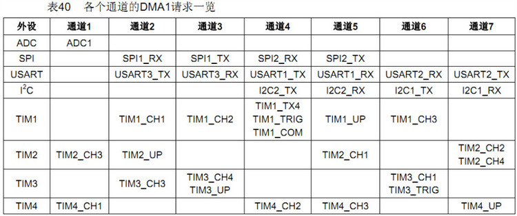 STM32 Sine Wave Output - ziye334 - ziye334's Blog