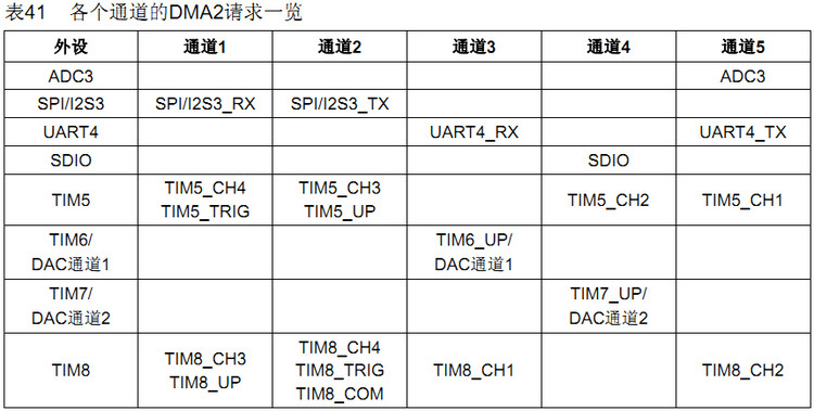 STM32 Sine Wave Output - ziye334 - ziye334's Blog