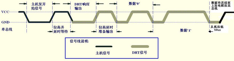 STM32采集DHT11温湿度传感器温湿度信号的程序解析 - ziye334 - ziye334的博客