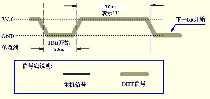 STM32采集DHT11温湿度传感器温湿度信号的程序解析 - ziye334 - ziye334的博客