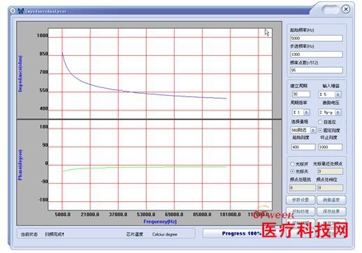 基于USB2.0接口的生物阻抗分析仪的研制