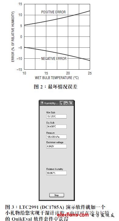 具仪表级准确度的系统监视器用于测量相对湿度