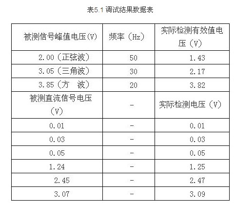 经典案例分享：弱信号的测试