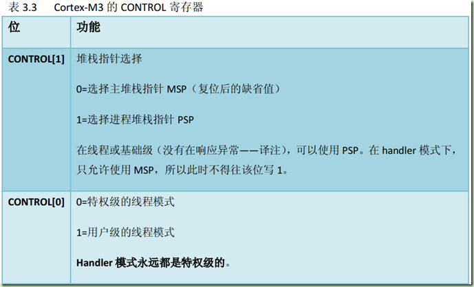 【STM32】双堆栈的使用 - 大学生のSystem℃ - 大学生のSystem℃