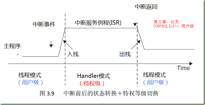 【STM32】双堆栈的使用 - 大学生のSystem℃ - 大学生のSystem℃