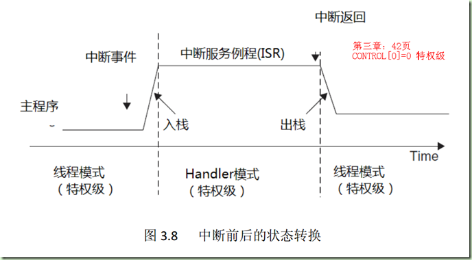 【STM32】双堆栈的使用 - 大学生のSystem℃ - 大学生のSystem℃