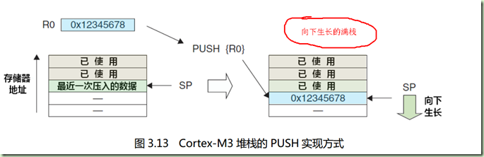 【STM32】双堆栈的使用 - 大学生のSystem℃ - 大学生のSystem℃