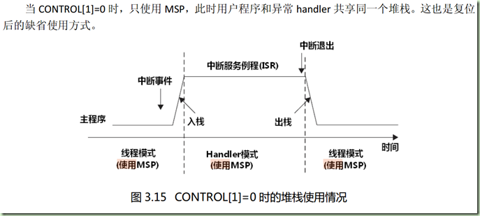 【STM32】双堆栈的使用 - 大学生のSystem℃ - 大学生のSystem℃