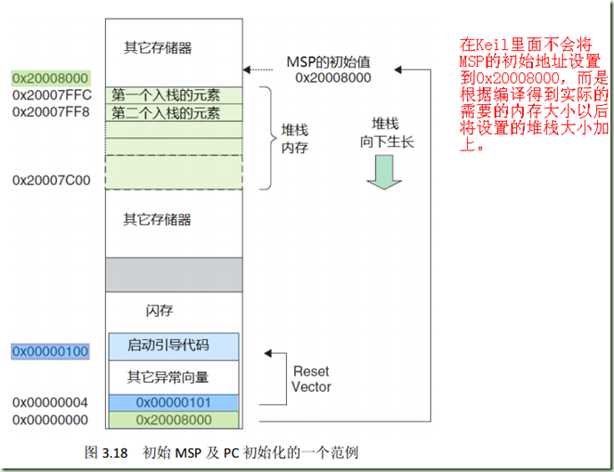 【STM32】双堆栈的使用 - 大学生のSystem℃ - 大学生のSystem℃