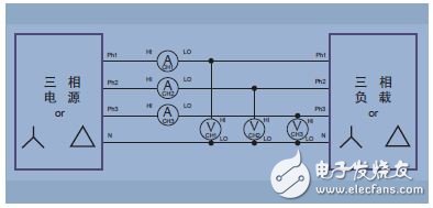 图15. 三相四线(三个功率表方法)