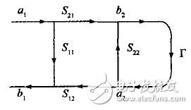 Figure 1 Signal flow