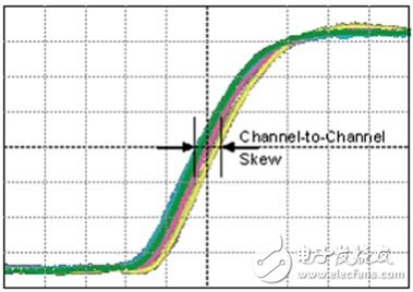 Figure 2. Example of digital signal offset