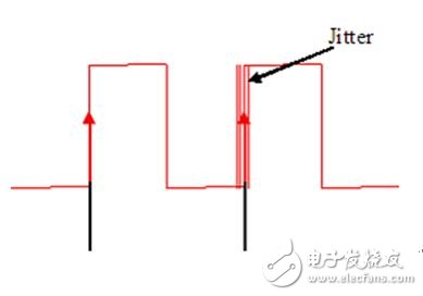 Figure 1. Example of digital signal jitter