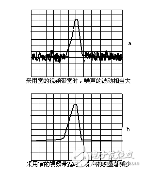 频谱仪带宽的正确设置 