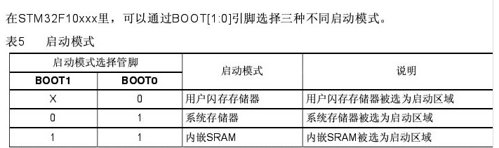 STM32经验总结（1） - kevinliu319 - kevinliu319的博客