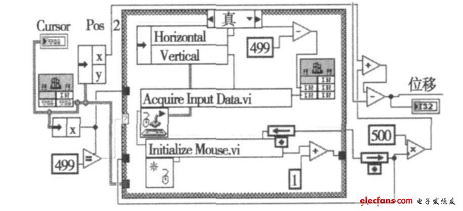 图2 部分消除边界的LabVIEW 程序框图