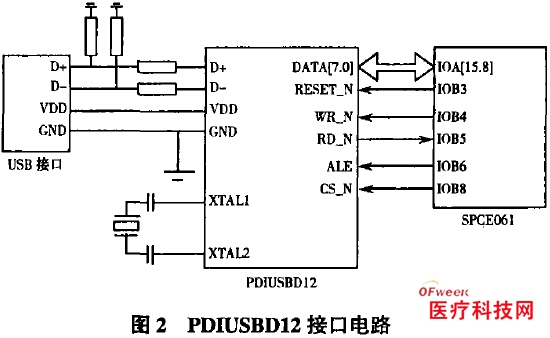 Design of ECG Detection System Based on USB Bus