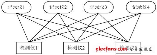 图2 无线传输基本原理图