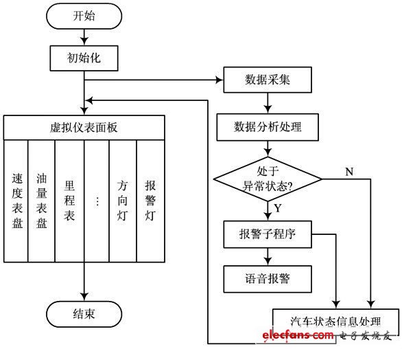 图4 系统软件工作流程图