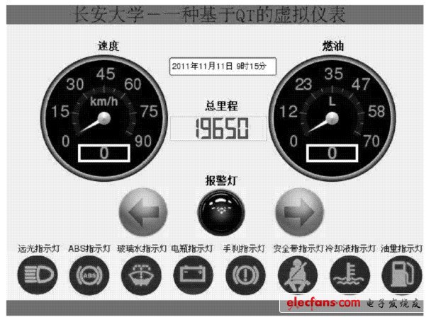 图5 基于嵌入式Linux与QT的汽车虚拟仪表主界面
