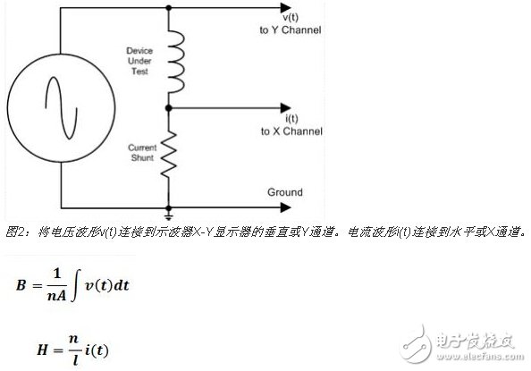 创建用于评估磁性器件的磁滞图