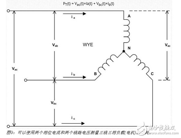 三相功率测量