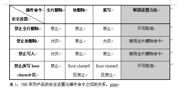 Table 1: Relationship between various security settings and operation commands.