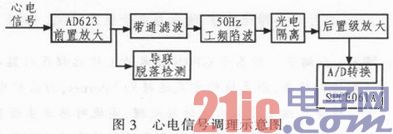 解析无线监护远程医疗系统的设计原理