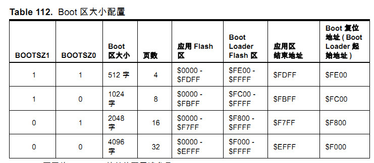 AVR bootloader development notes (original) - Cang Hai Yi Xiao - Life is about tossing